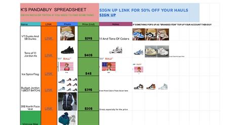 com is an online marketplace that helps you buy products from China easily. . Pandabuy spreadsheet 2023 reddit